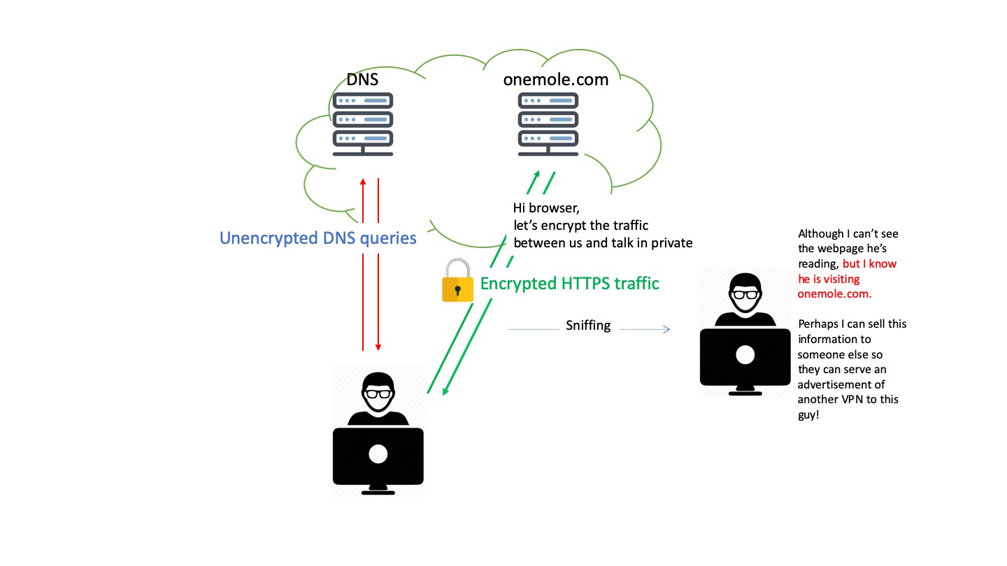 Protect your data with HTTPS